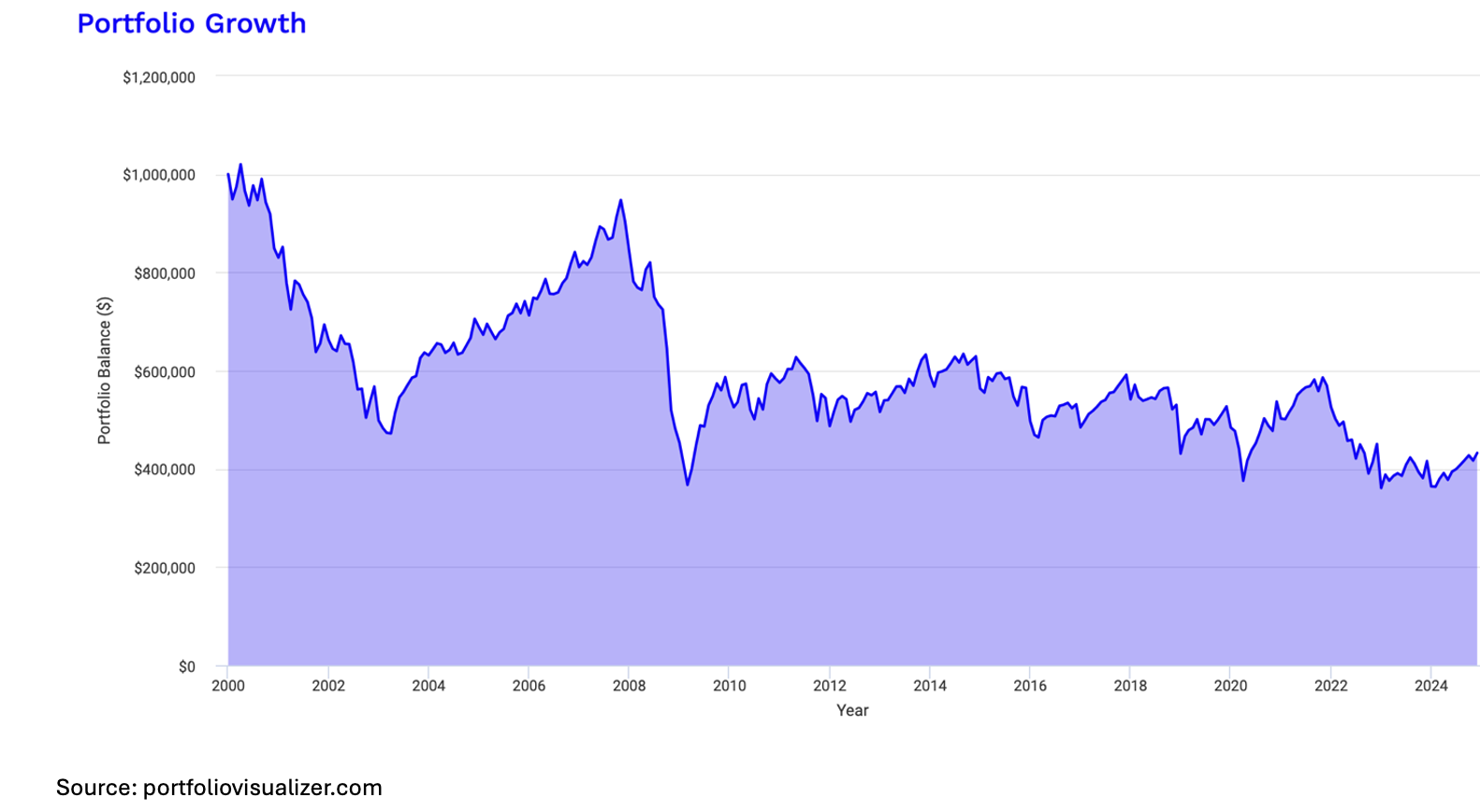 100% Global Stock Index and the 4% Rule