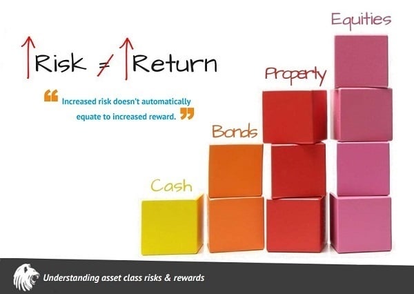 How To Rebalance A Portfolio