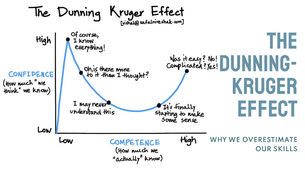 dunning kruger