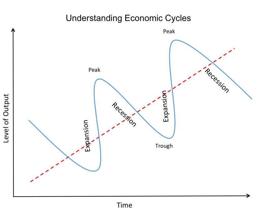 What Have We Learned From The 2008 Financial Crisis?