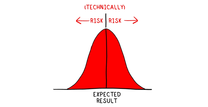 expected result both sides of risk